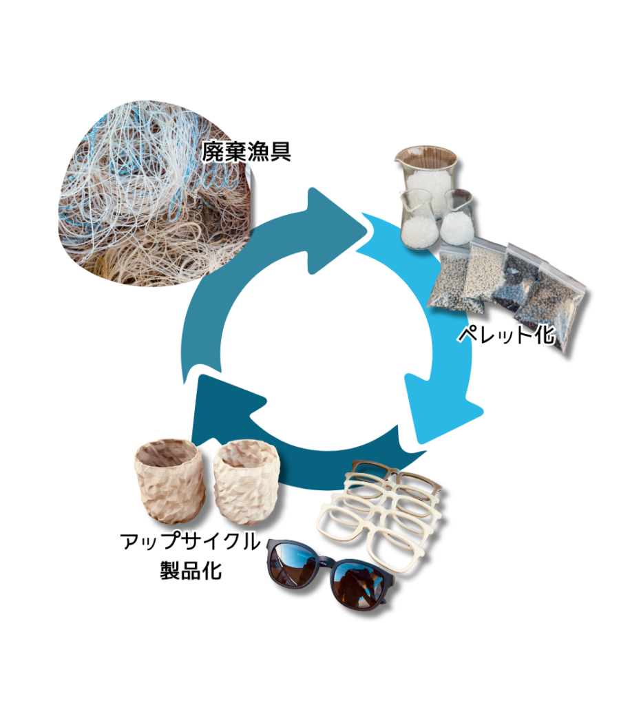 アップサイクルイメージ